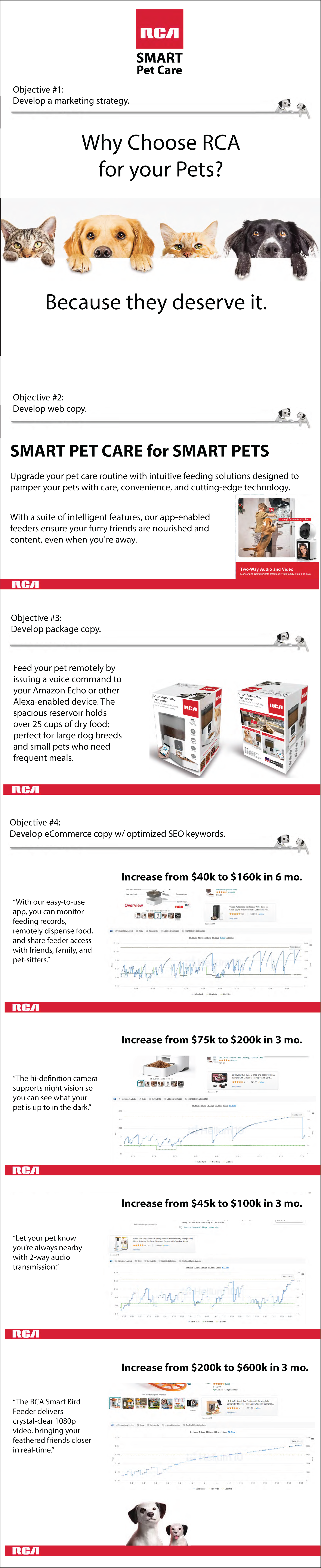 RCA for Amazon